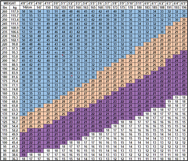 body mass index table for adults